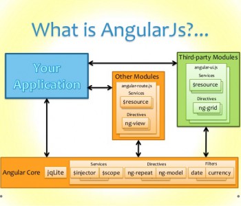 Tìm hiểu về Angular Modules